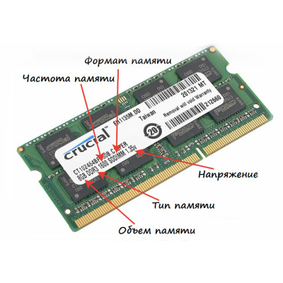 Процесс установки