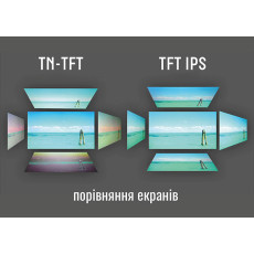 Що краще - IPS чи TFT?